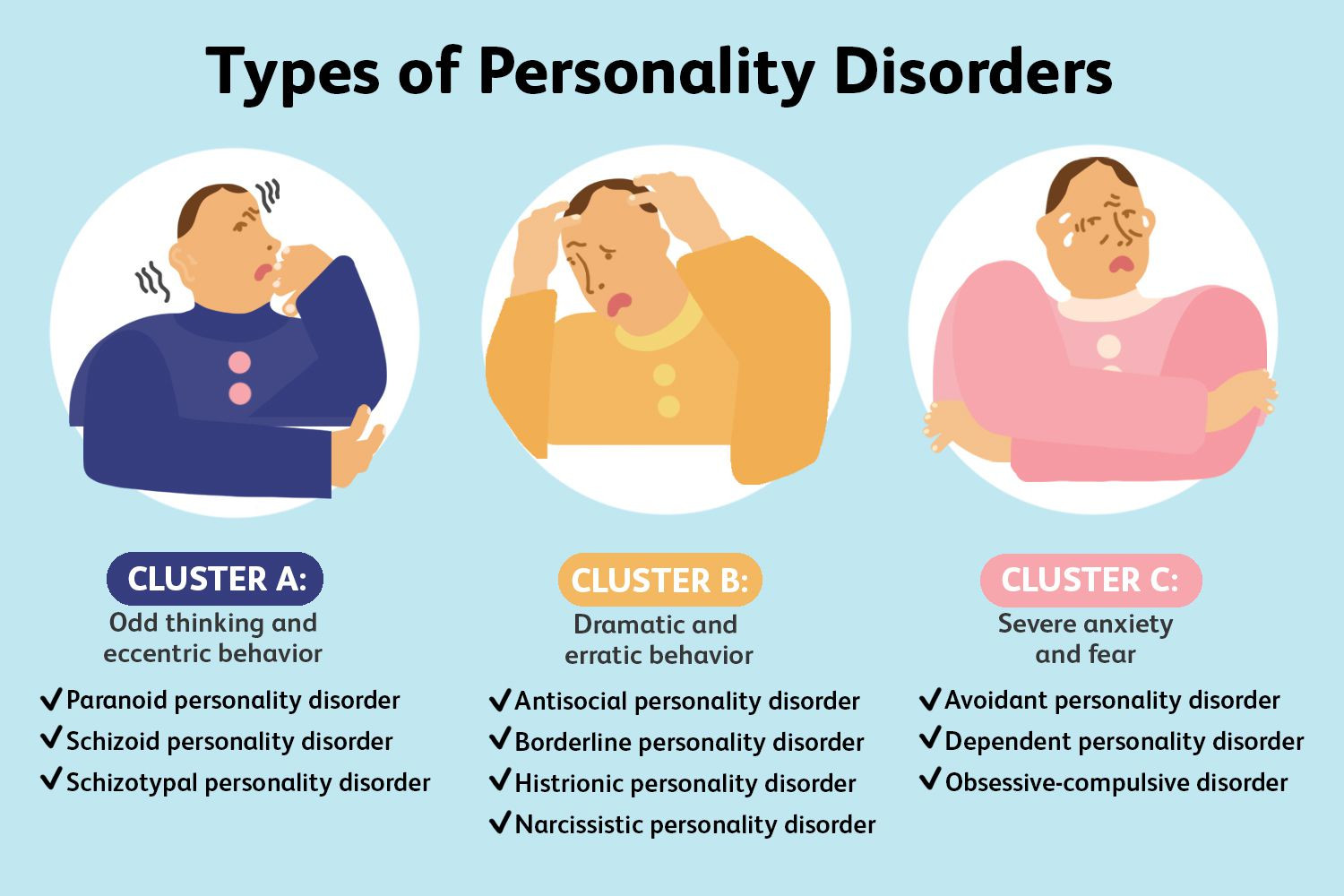 Cluster B Personality Disorders: Types, Symptoms, and Treatment